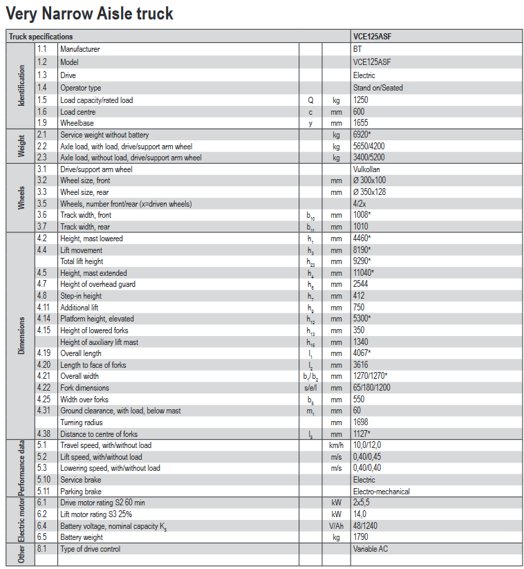 Screenshot 2022 01 10 at 03 24 27 bt very narrow aisle a series vce125asf pdf